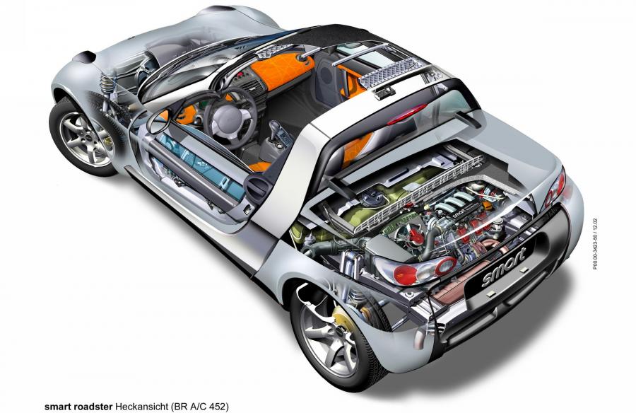 Схема Smart Roadster 2003 года  (фото 13 из 54)